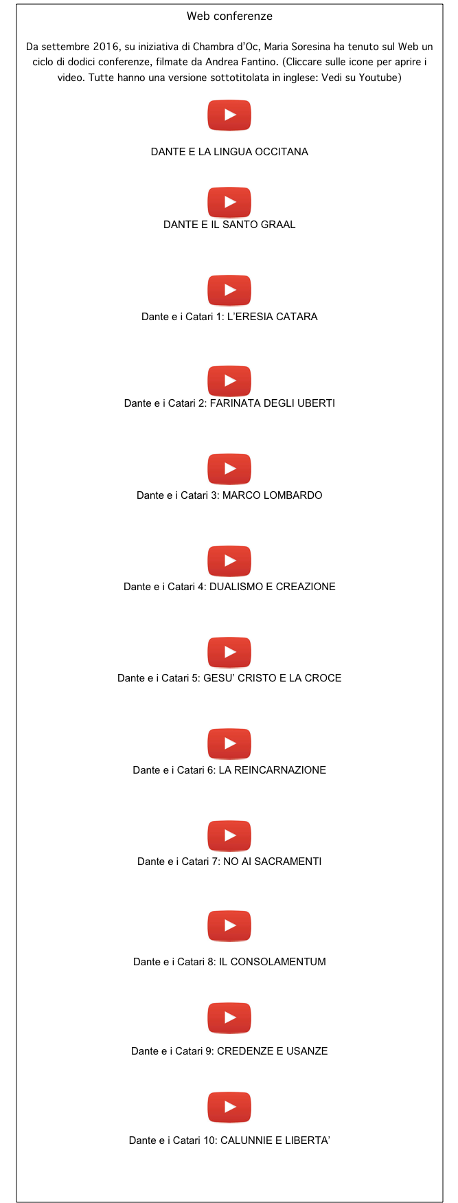 Web conferenze

Da settembre 2016, su iniziativa di Chambra d’Oc, Maria Soresina ha tenuto sul Web un ciclo di dodici conferenze, filmate da Andrea Fantino. (Cliccare sulle icone per aprire i video. Tutte hanno una versione sottotitolata in inglese: Vedi su Youtube)

￼

DANTE E LA LINGUA OCCITANA


￼
DANTE E IL SANTO GRAAL



￼ Dante e i Catari 1: L’ERESIA CATARA



￼
Dante e i Catari 2: FARINATA DEGLI UBERTI



￼ Dante e i Catari 3: MARCO LOMBARDO



￼ Dante e i Catari 4: DUALISMO E CREAZIONE 


￼ Dante e i Catari 5: GESU’ CRISTO E LA CROCE

 
￼ Dante e i Catari 6: LA REINCARNAZIONE



￼ Dante e i Catari 7: NO AI SACRAMENTI



￼

Dante e i Catari 8: IL CONSOLAMENTUM



￼

Dante e i Catari 9: CREDENZE E USANZE



￼

Dante e i Catari 10: CALUNNIE E LIBERTA’


